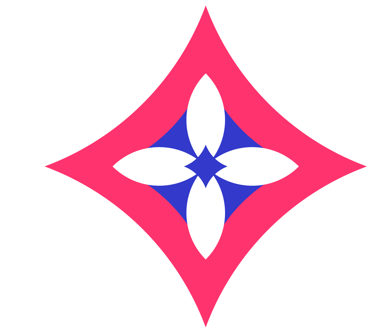 EO Women Leadership Team